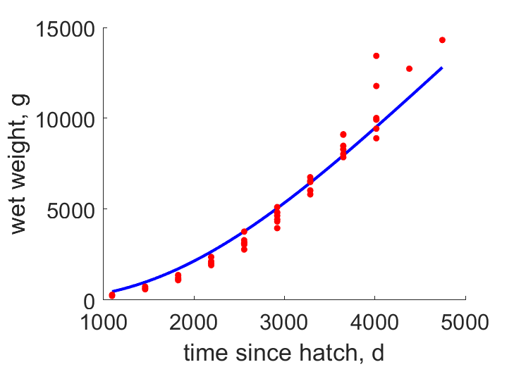 Data from Barents Sea