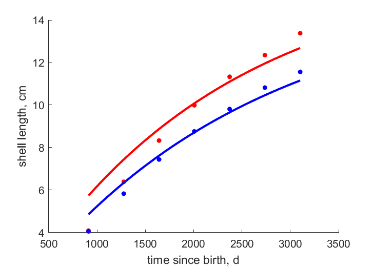 10m North, 31m North