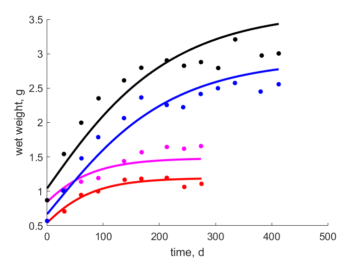 Data for females, males at 22,16 C