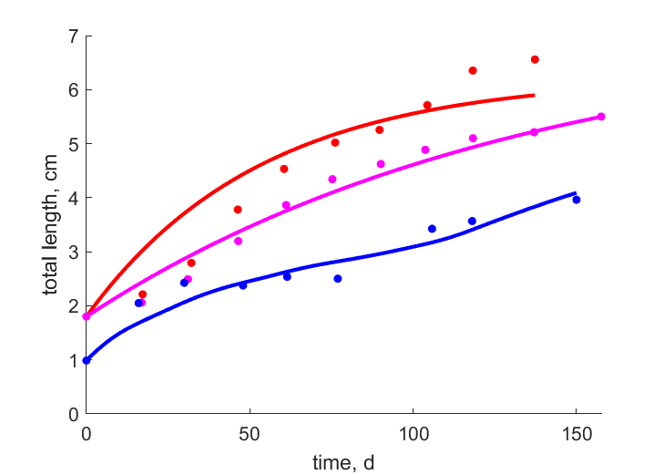Data for 25,15 C in lab and in field