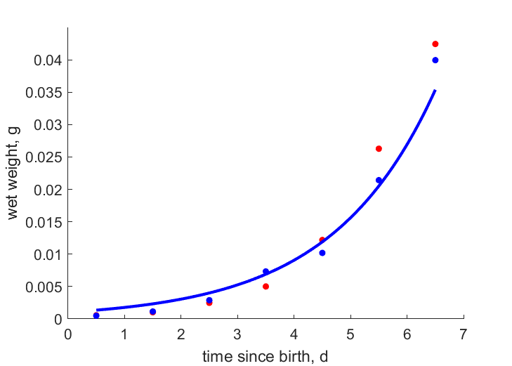 Data for two replicated test runs