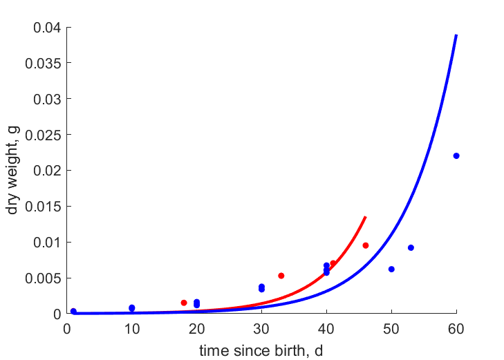 Data from IgleOter2004, CarrArro2006