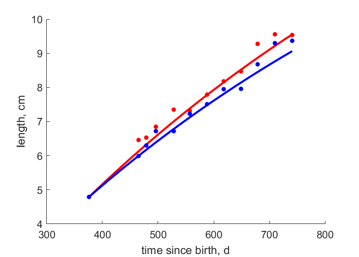 Growth at two culture sites