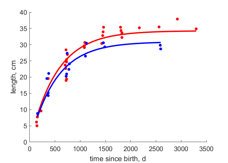 Data for Lee Stocking, San Blas