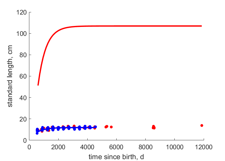 Data from Galapagos, Panama